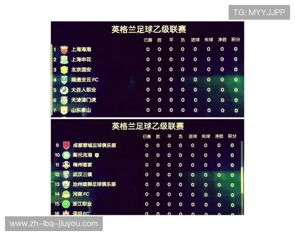 目前中超联赛排行榜及球队积分情况汇总