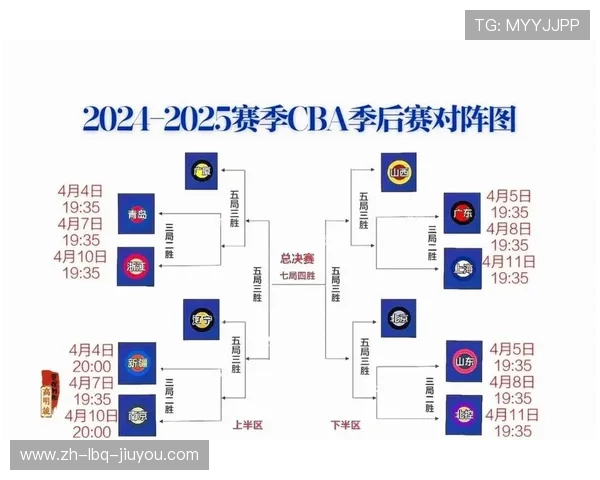 历史上得分最高的CBA球队盘点及战术分析 历史上得分最高的CBA球队盘点及战术分析